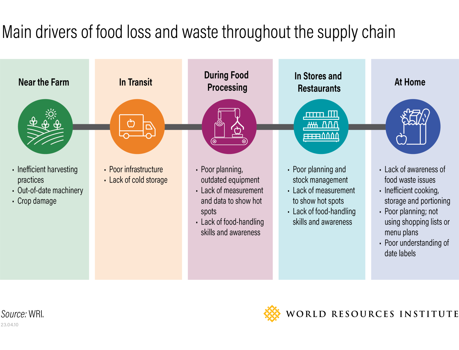 the-global-benefits-of-reducing-food-loss-and-waste-and-how-to-do-it